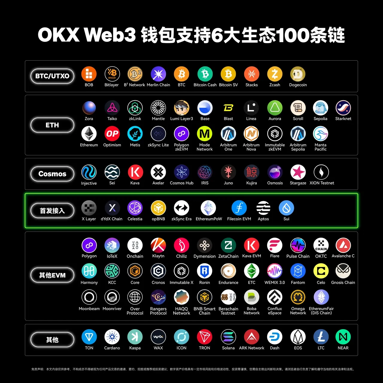 易欧交易所app Web3钱包接入第100条链——TON,三步玩转TON链!